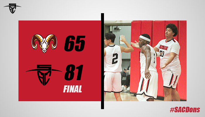 SAC Men’s Basketball Knocks off Victor Valley 81-65 to Close Non-Conference Schedule