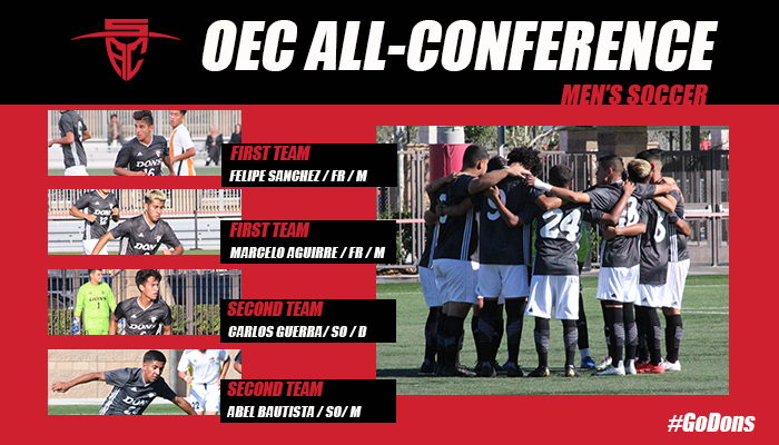 Four Named All-Conference for SAC Men’s Soccer