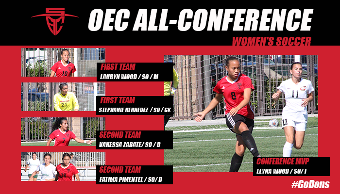 Leyna Wood Named OEC MVP, Four More Make OEC All-Conference Teams